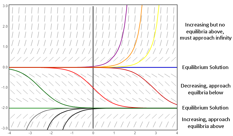 What Is An Autonomous System In Differential Equations