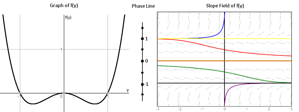 triple-graph